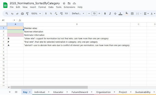 Screenshot of spreadsheet for reviewing nominations.